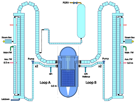 ASTEC circuit TMI2